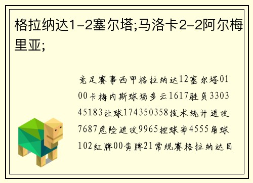 格拉纳达1-2塞尔塔;马洛卡2-2阿尔梅里亚;